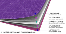 Load image into Gallery viewer, Shiny Merry - A0 120x90cm( 48"x36") DIY Craft PVC Inch & Metric Self Healing Cutting Mat-Pink/Purple