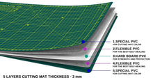 Load image into Gallery viewer, Shiny Merry - A3 45x30cm (18"x12") DIY Craft PVC Inch & Metric Self Healing Cutting Mat-Green / Green